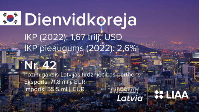 Dienvidkorejas sadarbība ar Latviju
