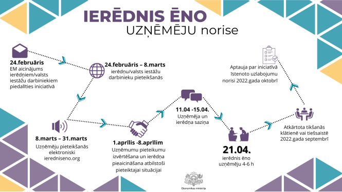 Ierēdņi ēno 2022