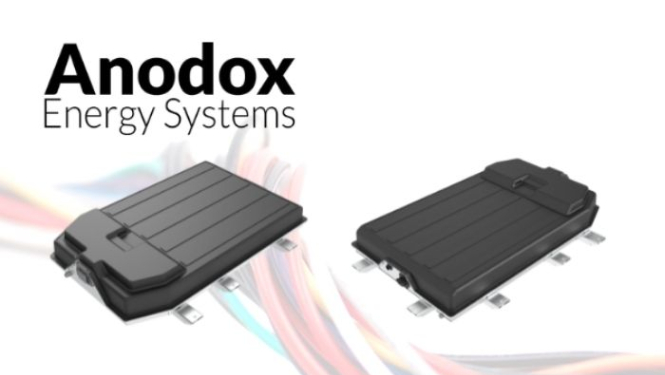 anodox
