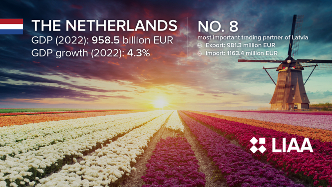 Netherlands