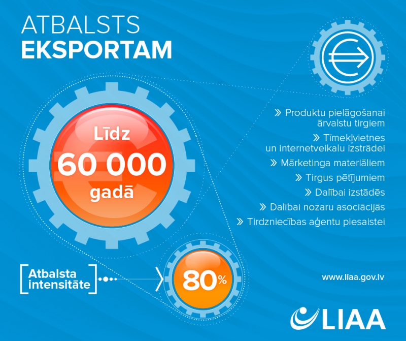 atbalsts eksportam