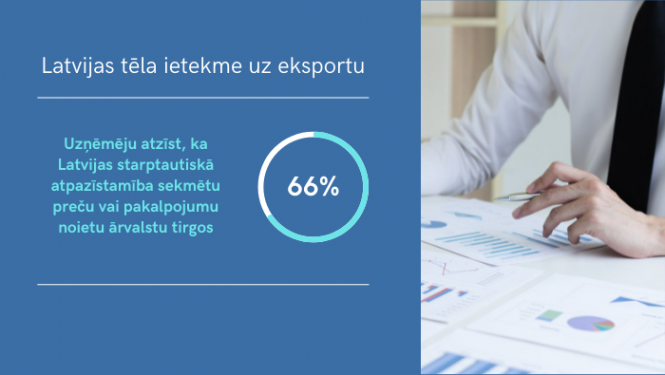 Latvijas tēla ietekme uz eksportu