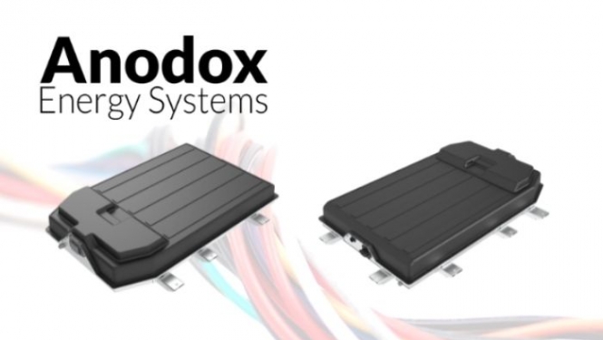 anodox