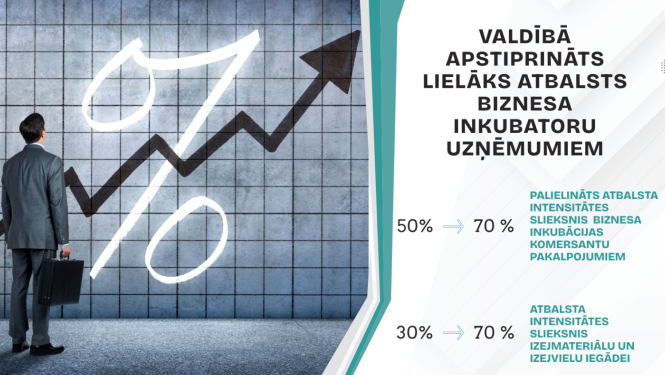 Ar noteikumu grozījumiem palielinās atbalstu biznesa inkubācijas komersantiem