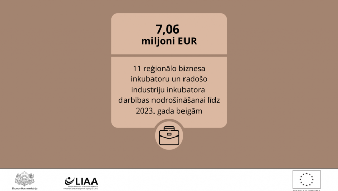 Biznesa inkubatoriem tiek piešķirts finansējums līdz 2023. gadam