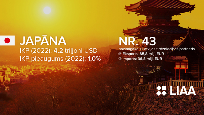 Japānas datu vizualizācija