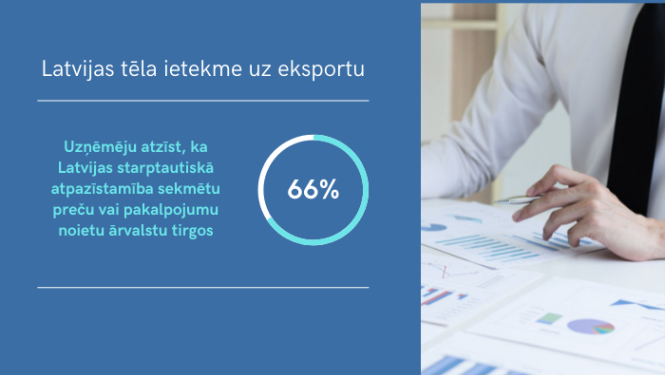 Latvijas tēla ietekme uz eksportu