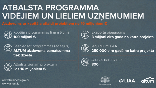 Ar valsts atbalstu īstenos 14 augstas pievienotās vērtības lielo investīciju projektus