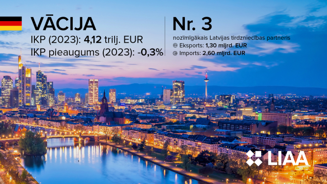 Sadarbība ar Vāciju