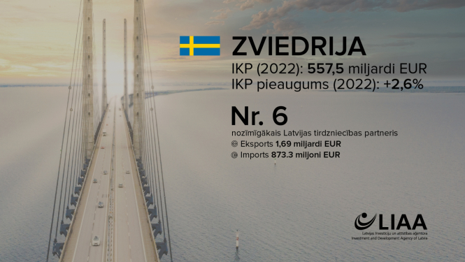 Zviedrija — tuvs, stabils un turīgs eksporta tirgus