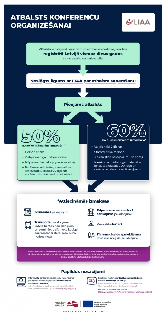 LIAA infografika - palielināts SKV atbalsts