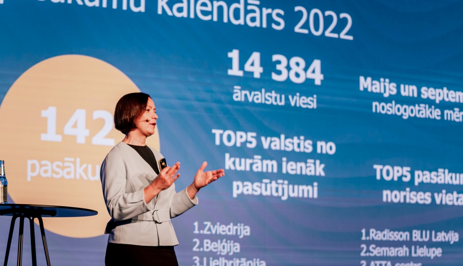 Latvijas tūrisma forums 2022