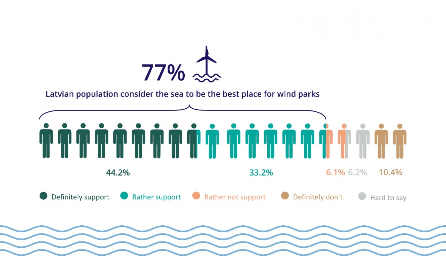 elwind survey