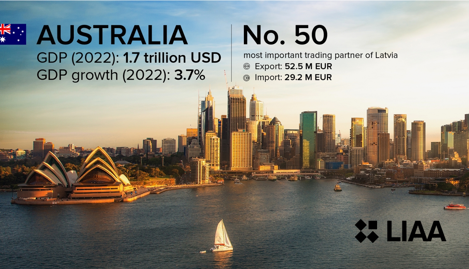 Destination Australia. An export market 14,000 kilometers away