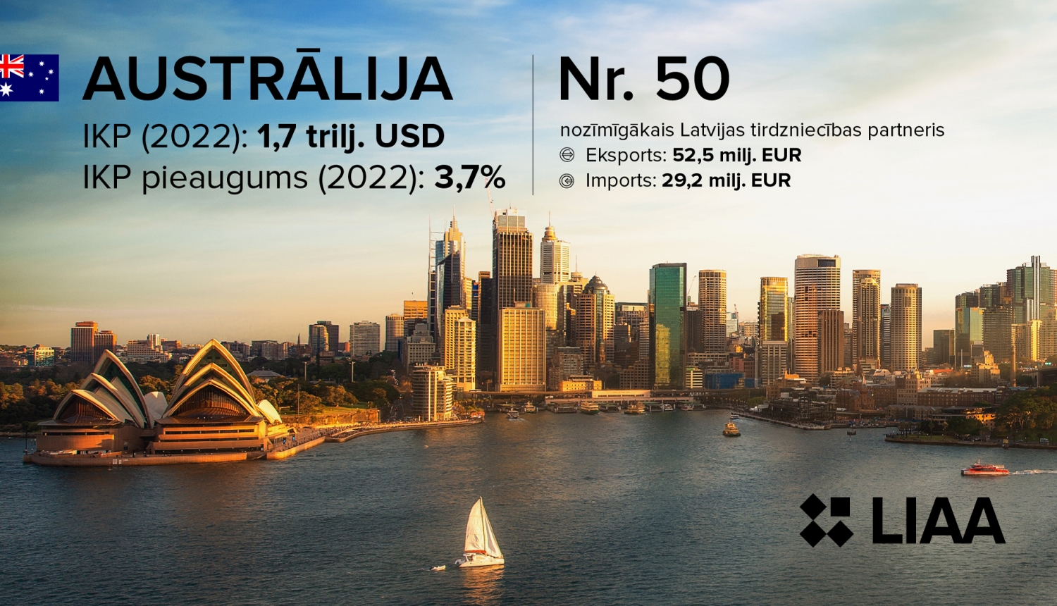 Galamērķis - Austrālija. Eksporta tirgus 14 tūkstošu kilometru attālumā