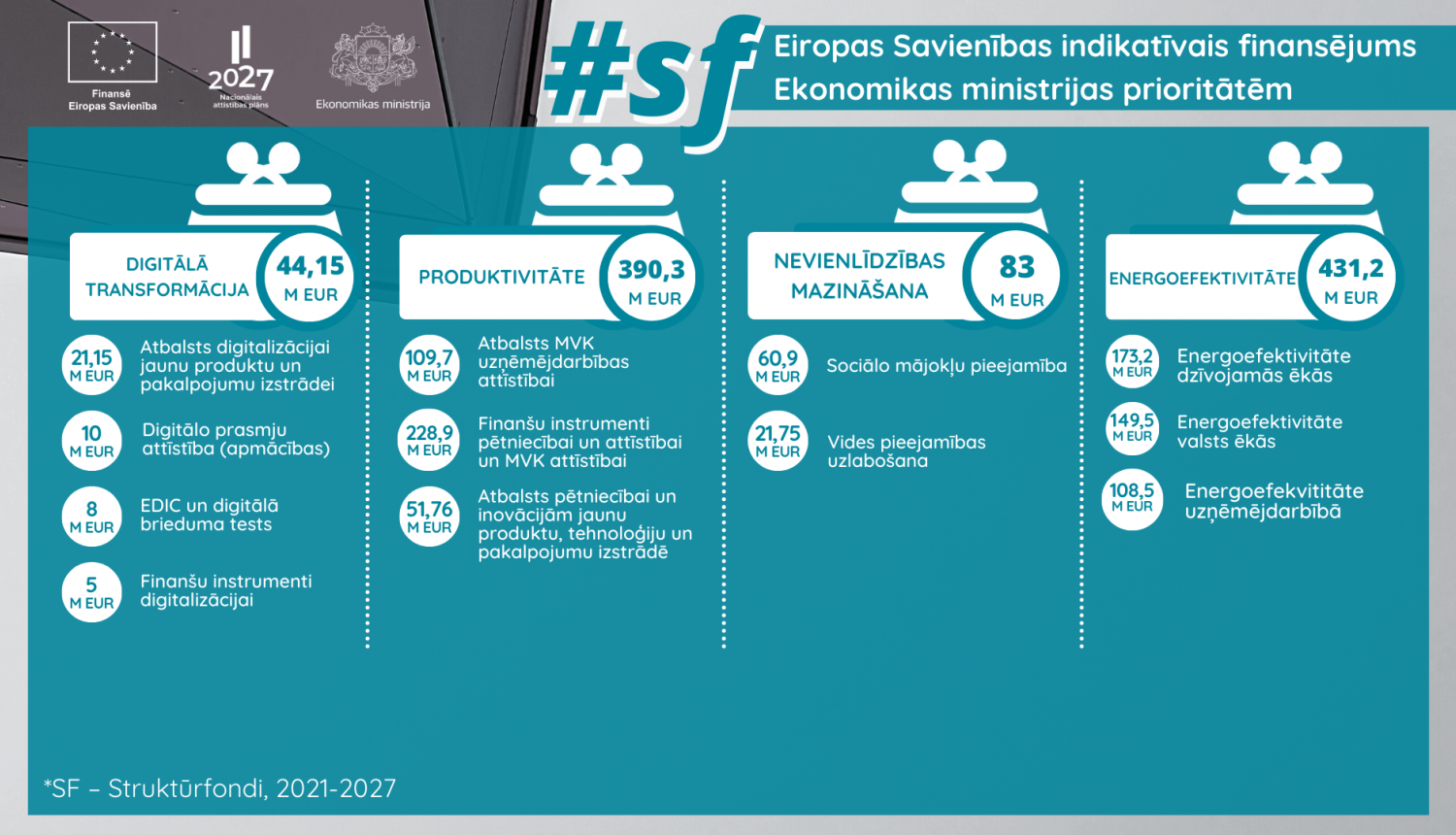 Indriksone: jau šogad ir jābūt izstrādātām lielākajai daļai no EM atbildībā esošajām SF atbalsta programmām