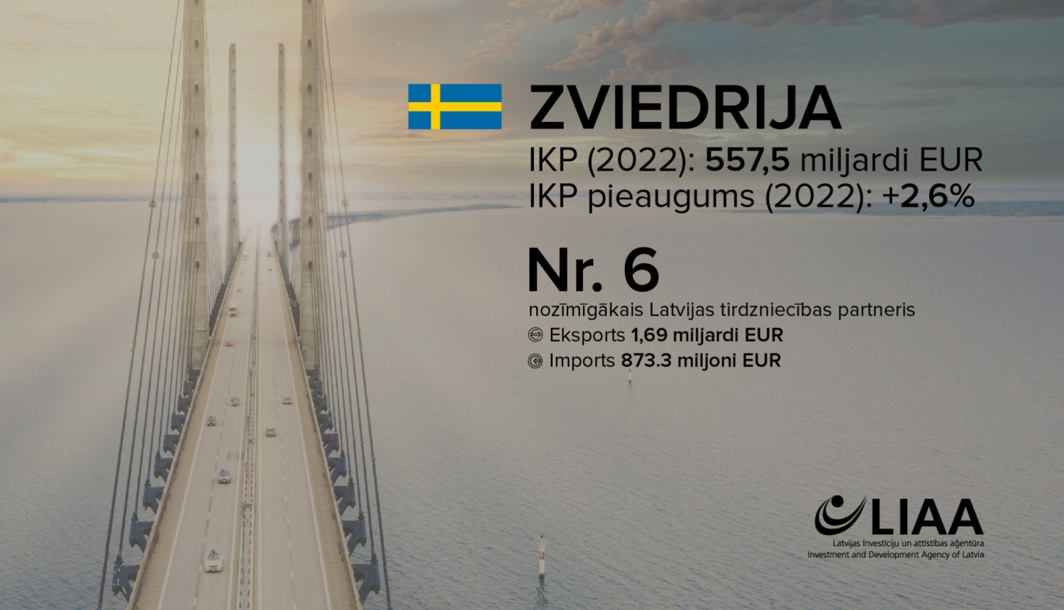 Zviedrija — tuvs, stabils un turīgs eksporta tirgus